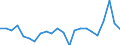 Maßeinheit: Prozent des Bruttoinlandsprodukts (BIP) / Zahlungsbilanz Position: Leistungs- und Vermögensübertragungsbilanz (Finanzierungssaldo) / Sektor (ESVG 2010): Volkswirtschaft / Sektor des Transaktionspartners (ESVG 2010): Volkswirtschaft / Bestand oder Fluss: Saldo / Geopolitische Partnereinheit: Rest der Welt / Saisonbereinigung: Unbereinigte Daten (d.h. weder saisonbereinigte noch kalenderbereinigte Daten) / Geopolitische Meldeeinheit: Niederlande
