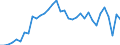 Maßeinheit: Prozent des Bruttoinlandsprodukts (BIP) / Zahlungsbilanz Position: Leistungs- und Vermögensübertragungsbilanz (Finanzierungssaldo) / Sektor (ESVG 2010): Volkswirtschaft / Sektor des Transaktionspartners (ESVG 2010): Volkswirtschaft / Bestand oder Fluss: Saldo / Geopolitische Partnereinheit: Rest der Welt / Saisonbereinigung: Unbereinigte Daten (d.h. weder saisonbereinigte noch kalenderbereinigte Daten) / Geopolitische Meldeeinheit: Österreich