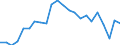 Maßeinheit: Prozent des Bruttoinlandsprodukts (BIP) / Zahlungsbilanz Position: Leistungs- und Vermögensübertragungsbilanz (Finanzierungssaldo) / Sektor (ESVG 2010): Volkswirtschaft / Sektor des Transaktionspartners (ESVG 2010): Volkswirtschaft / Bestand oder Fluss: Saldo / Geopolitische Partnereinheit: Rest der Welt / Saisonbereinigung: Unbereinigte Daten (d.h. weder saisonbereinigte noch kalenderbereinigte Daten) / Geopolitische Meldeeinheit: Slowakei