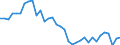 Maßeinheit: Prozent des Bruttoinlandsprodukts (BIP) / Zahlungsbilanz Position: Leistungs- und Vermögensübertragungsbilanz (Finanzierungssaldo) / Sektor (ESVG 2010): Volkswirtschaft / Sektor des Transaktionspartners (ESVG 2010): Volkswirtschaft / Bestand oder Fluss: Saldo / Geopolitische Partnereinheit: Rest der Welt / Saisonbereinigung: Unbereinigte Daten (d.h. weder saisonbereinigte noch kalenderbereinigte Daten) / Geopolitische Meldeeinheit: Finnland