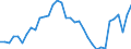 Maßeinheit: Prozent des Bruttoinlandsprodukts (BIP) / Zahlungsbilanz Position: Leistungs- und Vermögensübertragungsbilanz (Finanzierungssaldo) / Sektor (ESVG 2010): Volkswirtschaft / Sektor des Transaktionspartners (ESVG 2010): Volkswirtschaft / Bestand oder Fluss: Saldo / Geopolitische Partnereinheit: Rest der Welt / Saisonbereinigung: Unbereinigte Daten (d.h. weder saisonbereinigte noch kalenderbereinigte Daten) / Geopolitische Meldeeinheit: Schweden