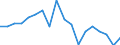 Maßeinheit: Prozent des Bruttoinlandsprodukts (BIP) / Saisonbereinigung: Unbereinigte Daten (d.h. weder saisonbereinigte noch kalenderbereinigte Daten) / Zahlungsbilanz Position: Kapitalbilanz; Direktinvestitionen / Bestand oder Fluss: Verbindlichkeiten / Geopolitische Partnereinheit: Extra-EU27 (ab 2020) / Geopolitische Meldeeinheit: Europäische Union - 27 Länder (ab 2020)