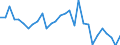 Maßeinheit: Prozent des Bruttoinlandsprodukts (BIP) / Saisonbereinigung: Unbereinigte Daten (d.h. weder saisonbereinigte noch kalenderbereinigte Daten) / Zahlungsbilanz Position: Kapitalbilanz; Direktinvestitionen / Bestand oder Fluss: Verbindlichkeiten / Geopolitische Partnereinheit: Extra-Euroraum - 20 Länder (ab 2026) / Geopolitische Meldeeinheit: Euroraum - 21 Länder (ab 2026)