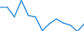 Maßeinheit: Prozent des Bruttoinlandsprodukts (BIP) / Saisonbereinigung: Unbereinigte Daten (d.h. weder saisonbereinigte noch kalenderbereinigte Daten) / Zahlungsbilanz Position: Kapitalbilanz; Direktinvestitionen / Bestand oder Fluss: Verbindlichkeiten / Geopolitische Partnereinheit: Extra-Euroraum - 20 Länder (2023-2025) / Geopolitische Meldeeinheit: Euroraum - 20 Länder (2023-2025)