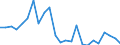 Maßeinheit: Prozent des Bruttoinlandsprodukts (BIP) / Saisonbereinigung: Unbereinigte Daten (d.h. weder saisonbereinigte noch kalenderbereinigte Daten) / Zahlungsbilanz Position: Kapitalbilanz; Direktinvestitionen / Bestand oder Fluss: Verbindlichkeiten / Geopolitische Partnereinheit: Rest der Welt / Geopolitische Meldeeinheit: Belgien