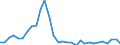 Maßeinheit: Prozent des Bruttoinlandsprodukts (BIP) / Saisonbereinigung: Unbereinigte Daten (d.h. weder saisonbereinigte noch kalenderbereinigte Daten) / Zahlungsbilanz Position: Kapitalbilanz; Direktinvestitionen / Bestand oder Fluss: Verbindlichkeiten / Geopolitische Partnereinheit: Rest der Welt / Geopolitische Meldeeinheit: Bulgarien