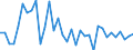 Maßeinheit: Prozent des Bruttoinlandsprodukts (BIP) / Saisonbereinigung: Unbereinigte Daten (d.h. weder saisonbereinigte noch kalenderbereinigte Daten) / Zahlungsbilanz Position: Kapitalbilanz; Direktinvestitionen / Bestand oder Fluss: Verbindlichkeiten / Geopolitische Partnereinheit: Rest der Welt / Geopolitische Meldeeinheit: Tschechien