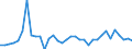 Maßeinheit: Prozent des Bruttoinlandsprodukts (BIP) / Saisonbereinigung: Unbereinigte Daten (d.h. weder saisonbereinigte noch kalenderbereinigte Daten) / Zahlungsbilanz Position: Kapitalbilanz; Direktinvestitionen / Bestand oder Fluss: Verbindlichkeiten / Geopolitische Partnereinheit: Rest der Welt / Geopolitische Meldeeinheit: Deutschland
