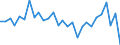 Maßeinheit: Prozent des Bruttoinlandsprodukts (BIP) / Saisonbereinigung: Unbereinigte Daten (d.h. weder saisonbereinigte noch kalenderbereinigte Daten) / Zahlungsbilanz Position: Kapitalbilanz; Direktinvestitionen / Bestand oder Fluss: Verbindlichkeiten / Geopolitische Partnereinheit: Rest der Welt / Geopolitische Meldeeinheit: Estland