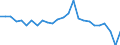 Maßeinheit: Prozent des Bruttoinlandsprodukts (BIP) / Saisonbereinigung: Unbereinigte Daten (d.h. weder saisonbereinigte noch kalenderbereinigte Daten) / Zahlungsbilanz Position: Kapitalbilanz; Direktinvestitionen / Bestand oder Fluss: Verbindlichkeiten / Geopolitische Partnereinheit: Rest der Welt / Geopolitische Meldeeinheit: Irland