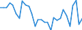 Maßeinheit: Prozent des Bruttoinlandsprodukts (BIP) / Saisonbereinigung: Unbereinigte Daten (d.h. weder saisonbereinigte noch kalenderbereinigte Daten) / Zahlungsbilanz Position: Kapitalbilanz; Direktinvestitionen / Bestand oder Fluss: Verbindlichkeiten / Geopolitische Partnereinheit: Rest der Welt / Geopolitische Meldeeinheit: Frankreich