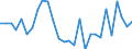Maßeinheit: Prozent des Bruttoinlandsprodukts (BIP) / Saisonbereinigung: Unbereinigte Daten (d.h. weder saisonbereinigte noch kalenderbereinigte Daten) / Zahlungsbilanz Position: Kapitalbilanz; Direktinvestitionen / Bestand oder Fluss: Verbindlichkeiten / Geopolitische Partnereinheit: Rest der Welt / Geopolitische Meldeeinheit: Kroatien