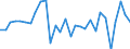 Maßeinheit: Prozent des Bruttoinlandsprodukts (BIP) / Saisonbereinigung: Unbereinigte Daten (d.h. weder saisonbereinigte noch kalenderbereinigte Daten) / Zahlungsbilanz Position: Kapitalbilanz; Direktinvestitionen / Bestand oder Fluss: Verbindlichkeiten / Geopolitische Partnereinheit: Rest der Welt / Geopolitische Meldeeinheit: Italien