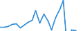Maßeinheit: Prozent des Bruttoinlandsprodukts (BIP) / Saisonbereinigung: Unbereinigte Daten (d.h. weder saisonbereinigte noch kalenderbereinigte Daten) / Zahlungsbilanz Position: Kapitalbilanz; Direktinvestitionen / Bestand oder Fluss: Verbindlichkeiten / Geopolitische Partnereinheit: Rest der Welt / Geopolitische Meldeeinheit: Zypern