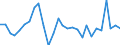 Maßeinheit: Prozent des Bruttoinlandsprodukts (BIP) / Saisonbereinigung: Unbereinigte Daten (d.h. weder saisonbereinigte noch kalenderbereinigte Daten) / Zahlungsbilanz Position: Kapitalbilanz; Direktinvestitionen / Bestand oder Fluss: Verbindlichkeiten / Geopolitische Partnereinheit: Rest der Welt / Geopolitische Meldeeinheit: Lettland