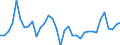 Maßeinheit: Prozent des Bruttoinlandsprodukts (BIP) / Saisonbereinigung: Unbereinigte Daten (d.h. weder saisonbereinigte noch kalenderbereinigte Daten) / Zahlungsbilanz Position: Kapitalbilanz; Direktinvestitionen / Bestand oder Fluss: Verbindlichkeiten / Geopolitische Partnereinheit: Rest der Welt / Geopolitische Meldeeinheit: Litauen