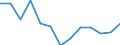 Maßeinheit: Prozent des Bruttoinlandsprodukts (BIP) / Saisonbereinigung: Unbereinigte Daten (d.h. weder saisonbereinigte noch kalenderbereinigte Daten) / Zahlungsbilanz Position: Kapitalbilanz; Direktinvestitionen / Bestand oder Fluss: Verbindlichkeiten / Geopolitische Partnereinheit: Rest der Welt / Geopolitische Meldeeinheit: Luxemburg