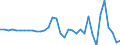 Maßeinheit: Prozent des Bruttoinlandsprodukts (BIP) / Saisonbereinigung: Unbereinigte Daten (d.h. weder saisonbereinigte noch kalenderbereinigte Daten) / Zahlungsbilanz Position: Kapitalbilanz; Direktinvestitionen / Bestand oder Fluss: Verbindlichkeiten / Geopolitische Partnereinheit: Rest der Welt / Geopolitische Meldeeinheit: Ungarn