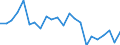 Maßeinheit: Prozent des Bruttoinlandsprodukts (BIP) / Saisonbereinigung: Unbereinigte Daten (d.h. weder saisonbereinigte noch kalenderbereinigte Daten) / Zahlungsbilanz Position: Kapitalbilanz; Direktinvestitionen / Bestand oder Fluss: Verbindlichkeiten / Geopolitische Partnereinheit: Rest der Welt / Geopolitische Meldeeinheit: Niederlande