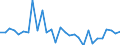 Maßeinheit: Prozent des Bruttoinlandsprodukts (BIP) / Saisonbereinigung: Unbereinigte Daten (d.h. weder saisonbereinigte noch kalenderbereinigte Daten) / Zahlungsbilanz Position: Kapitalbilanz; Direktinvestitionen / Bestand oder Fluss: Verbindlichkeiten / Geopolitische Partnereinheit: Rest der Welt / Geopolitische Meldeeinheit: Österreich