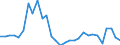 Maßeinheit: Prozent des Bruttoinlandsprodukts (BIP) / Saisonbereinigung: Unbereinigte Daten (d.h. weder saisonbereinigte noch kalenderbereinigte Daten) / Zahlungsbilanz Position: Kapitalbilanz; Direktinvestitionen / Bestand oder Fluss: Verbindlichkeiten / Geopolitische Partnereinheit: Rest der Welt / Geopolitische Meldeeinheit: Rumänien