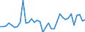 Maßeinheit: Prozent des Bruttoinlandsprodukts (BIP) / Saisonbereinigung: Unbereinigte Daten (d.h. weder saisonbereinigte noch kalenderbereinigte Daten) / Zahlungsbilanz Position: Kapitalbilanz; Direktinvestitionen / Bestand oder Fluss: Verbindlichkeiten / Geopolitische Partnereinheit: Rest der Welt / Geopolitische Meldeeinheit: Slowenien