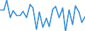 Maßeinheit: Prozent des Bruttoinlandsprodukts (BIP) / Saisonbereinigung: Unbereinigte Daten (d.h. weder saisonbereinigte noch kalenderbereinigte Daten) / Zahlungsbilanz Position: Kapitalbilanz; Direktinvestitionen / Bestand oder Fluss: Verbindlichkeiten / Geopolitische Partnereinheit: Rest der Welt / Geopolitische Meldeeinheit: Finnland