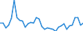 Maßeinheit: Prozent des Bruttoinlandsprodukts (BIP) / Saisonbereinigung: Unbereinigte Daten (d.h. weder saisonbereinigte noch kalenderbereinigte Daten) / Zahlungsbilanz Position: Kapitalbilanz; Direktinvestitionen / Bestand oder Fluss: Verbindlichkeiten / Geopolitische Partnereinheit: Rest der Welt / Geopolitische Meldeeinheit: Schweden