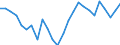 Indikator zum Außenhandel: Bilanzsaldo in Millionen ECU/EURO / Internationales Warenverzeichnis für den Aussenhandel (SITC Rev. 4, 2006): Mineralische Brennstoffe, Schmiermittel und verwandte Erzeugnisse / Geopolitische Partnereinheit: Alle Länder der Welt / Geopolitische Meldeeinheit: Slowenien