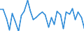 Unit of measure: Percentage change (t/t-1) / Geopolitical entity (reporting): France