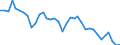 Unit of measure: Index, 2015=100 / Geopolitical entity (reporting): Sweden