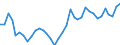 Unit of measure: Index, 2015=100 / Geopolitical entity (reporting): Switzerland