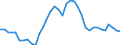 Unit of measure: Index, 2015=100 / Geopolitical entity (reporting): Canada