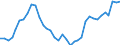 Unit of measure: Index, 2015=100 / Geopolitical entity (reporting): United States