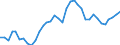 Unit of measure: Index, 2015=100 / Geopolitical entity (reporting): Australia