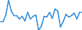 Unit of measure: Percentage change (t/t-1) / Geopolitical entity (reporting): United Kingdom