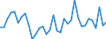 Unit of measure: Percentage change (t/t-1) / Geopolitical entity (reporting): United States