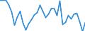 Unit of measure: Percentage change (t/t-1) / Geopolitical entity (reporting): China