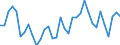Unit of measure: Percentage change (t/t-1) / Geopolitical entity (reporting): Hong Kong