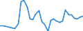 Unit of measure: Percentage change (t/t-3) / Geopolitical entity (reporting): Euro area – 21 countries (from 2026)
