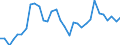 Unit of measure: Percentage change (t/t-3) / Geopolitical entity (reporting): Belgium