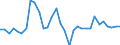 Unit of measure: Percentage change (t/t-3) / Geopolitical entity (reporting): Denmark