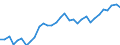 Exchange rate: Nominal effective exchange rate - 42 trading partners (industrial countries) / Unit of measure: Index, 2015=100 / Geopolitical entity (reporting): Spain