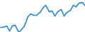 Exchange rate: Nominal effective exchange rate - 42 trading partners (industrial countries) / Unit of measure: Index, 2015=100 / Geopolitical entity (reporting): France