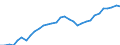 Exchange rate: Nominal effective exchange rate - 42 trading partners (industrial countries) / Unit of measure: Index, 2015=100 / Geopolitical entity (reporting): Croatia