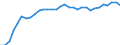 Exchange rate: Nominal effective exchange rate - 42 trading partners (industrial countries) / Unit of measure: Index, 2015=100 / Geopolitical entity (reporting): Cyprus