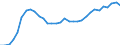 Exchange rate: Nominal effective exchange rate - 42 trading partners (industrial countries) / Unit of measure: Index, 2015=100 / Geopolitical entity (reporting): Latvia