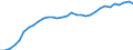 Exchange rate: Nominal effective exchange rate - 42 trading partners (industrial countries) / Unit of measure: Index, 2015=100 / Geopolitical entity (reporting): Lithuania