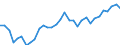 Exchange rate: Nominal effective exchange rate - 42 trading partners (industrial countries) / Unit of measure: Index, 2015=100 / Geopolitical entity (reporting): Luxembourg