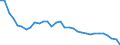 Exchange rate: Nominal effective exchange rate - 42 trading partners (industrial countries) / Unit of measure: Index, 2015=100 / Geopolitical entity (reporting): Hungary